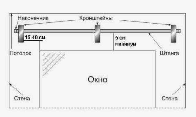 бирюзовые шторы