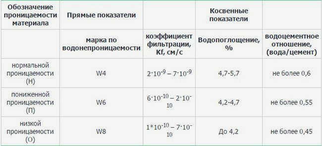 Водостойкость материала