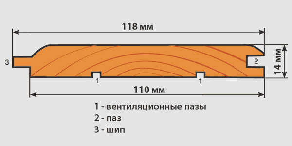 Ширина обшивки 