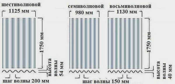 Разновидности шифера