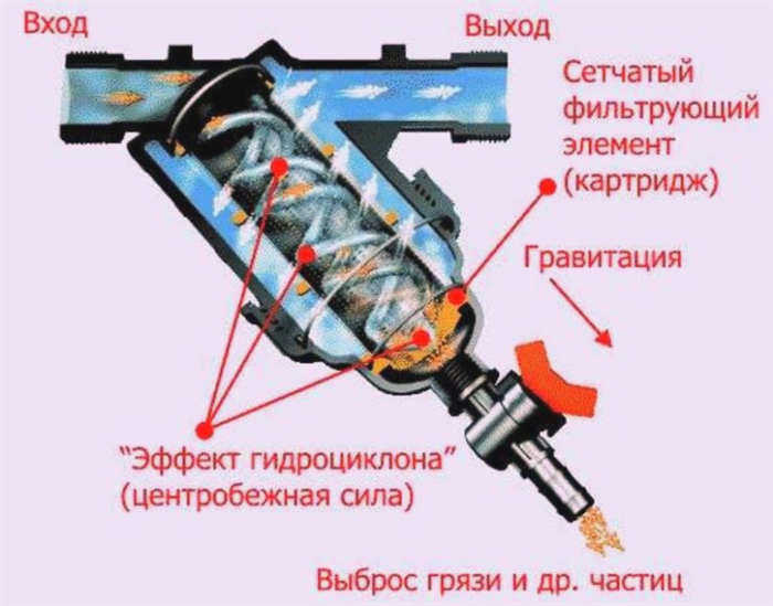 Фильтр для капельного полива: как выбрать готовую модель или сделать самому