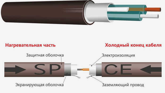 Резистивный нагревательный кабель для крыши