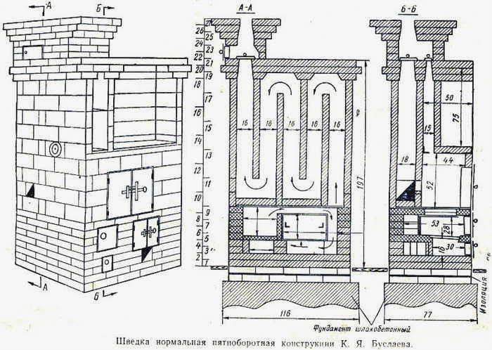  Шведская печь из кирпича своими руками подробная схема