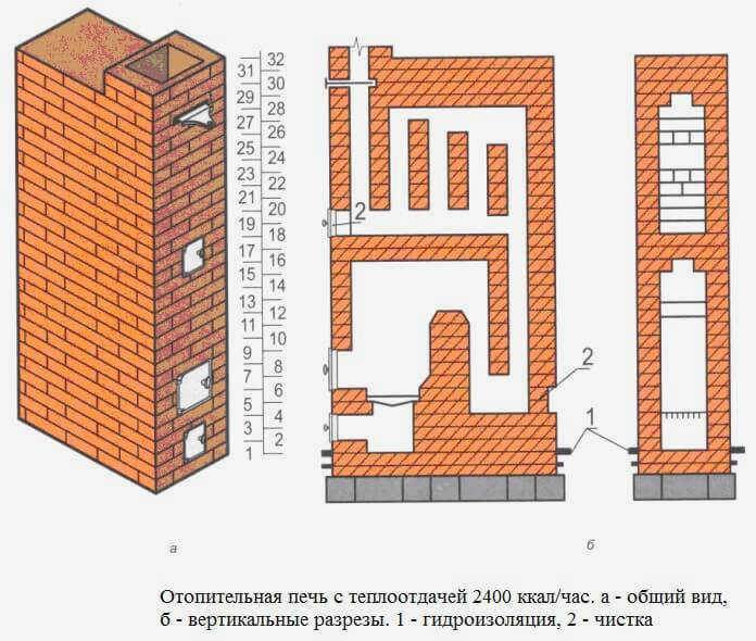  Подробная схема кирпичной печи шведка
