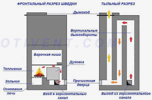 Схема шведской плиты в разрезе