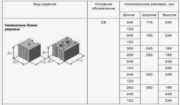 Силикатные блоки и их стандартные размеры