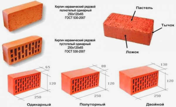 Силикатный кирпич