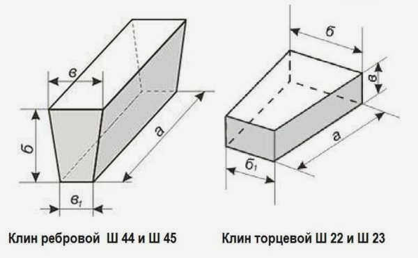 Виды огнеупорного кирпича: ребристый и облицовочный кирпич
