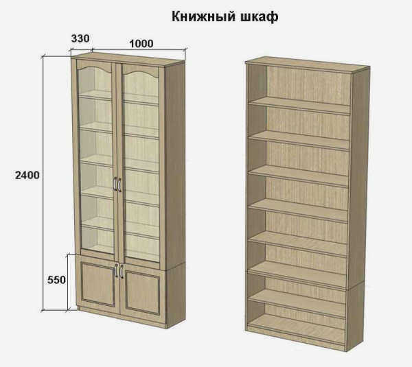 Размер библиотеки