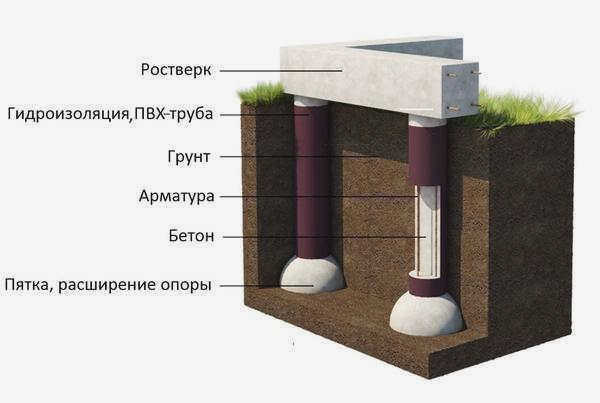 Штапик опирается на пятку - расширение снизу. Фото с сайта "Светлый дом