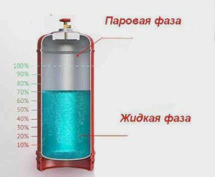 Содержимое баллона