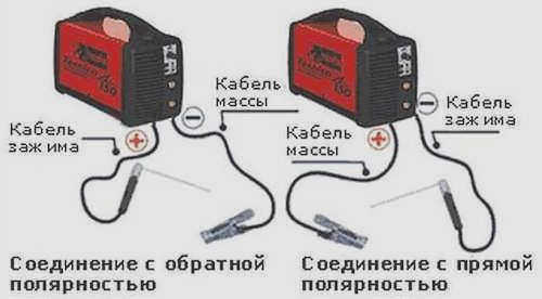 Полярность при инверторной сварке