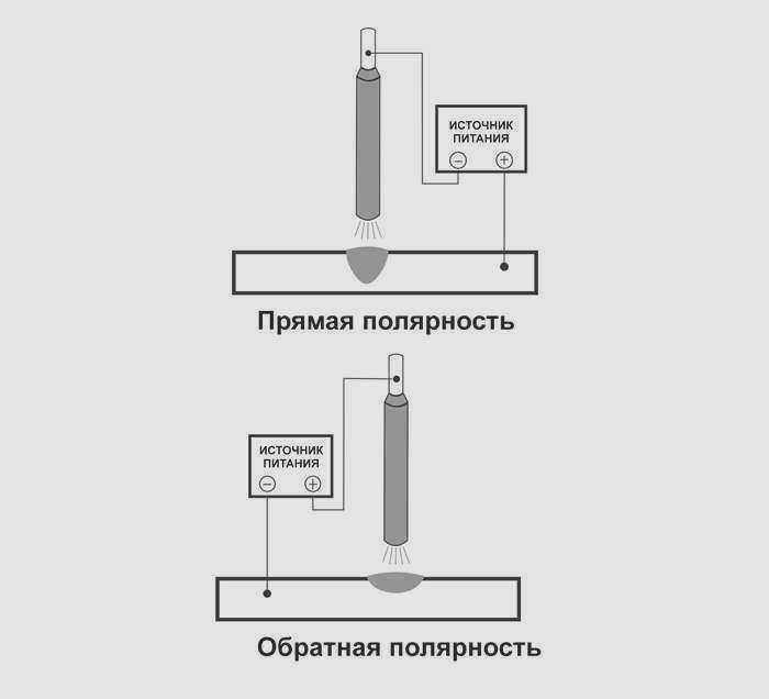 работа