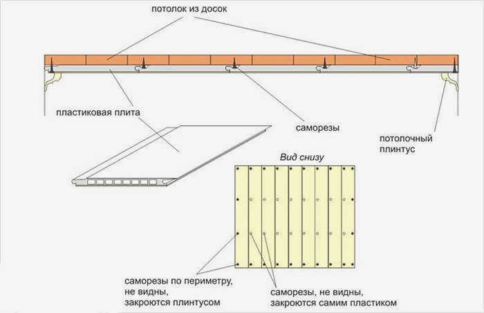 Крепление плинтусов из ПВХ