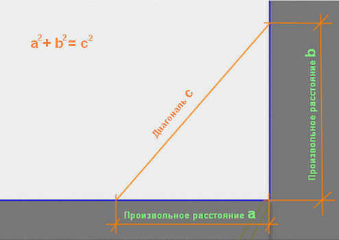 Проверка прямых углов между гранями