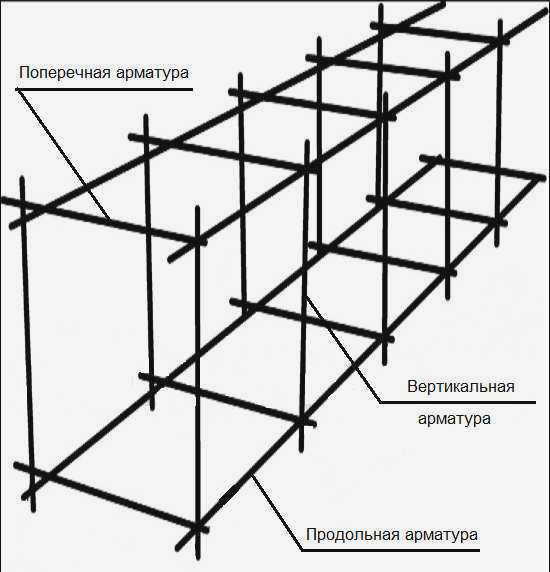 Самая простая схема армирования для ленточных фундаментов. Подходит для фундаментов высотой до 60-70 см.