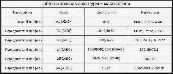 kak-pravilno-vyazat-armature-dlya-lentochnogo-fundamenta