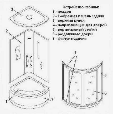 Конфигурация душевого уголка