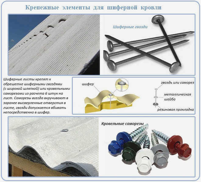 Крепления для шиферных крыш