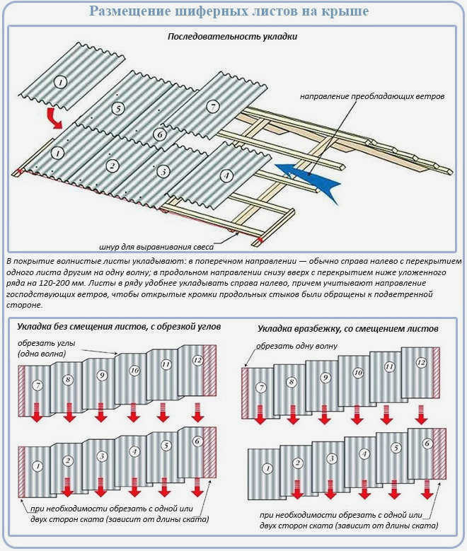 Размещение шифера на крыше