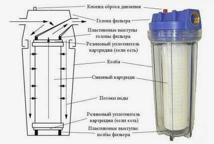 Картриджный фильтр