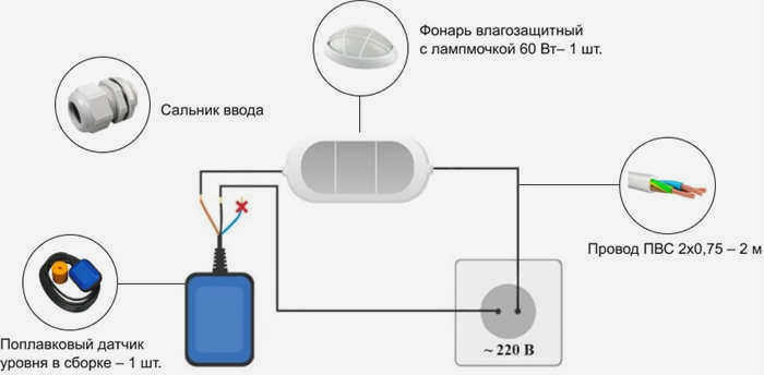 система сигнализации