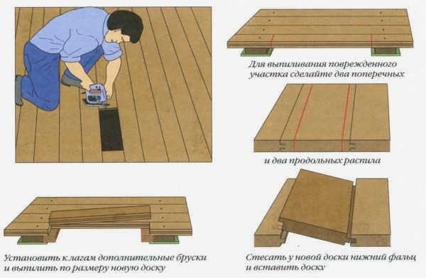 Ремонт поврежденных участков деревянного пола