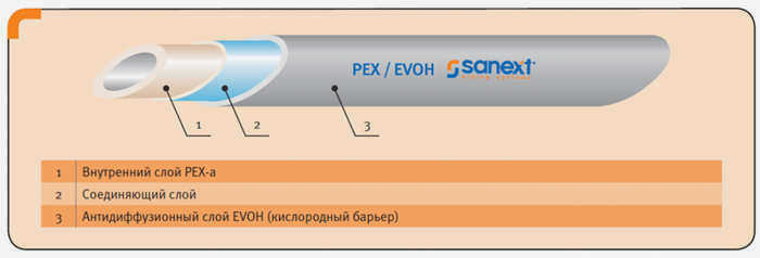 sanext_evoh.jpg