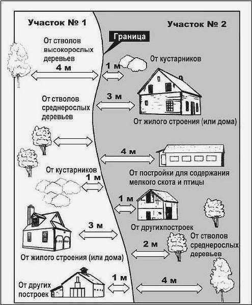 Программа СНиП