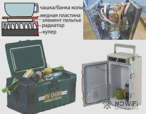 Элемент Пельтье для холодильника