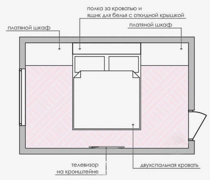 Планировка спальни со шкафами