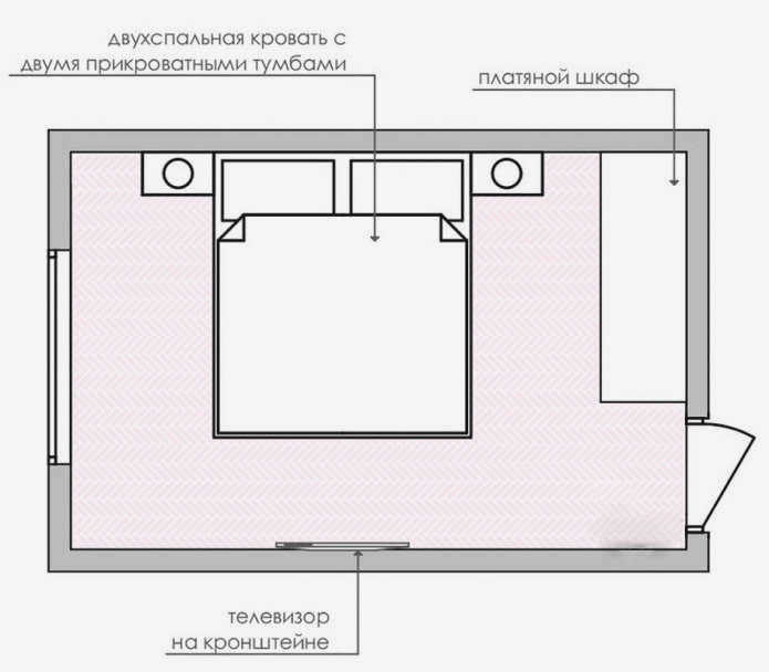 Планировка спальни площадью 10 квадратных метров