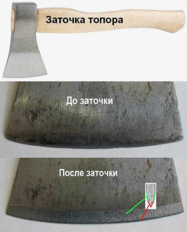 Как заточить топор с помощью точила