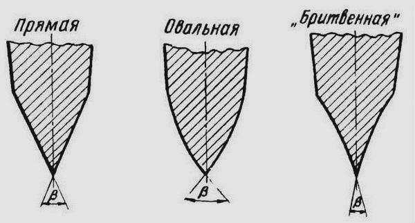 Как заточить топор с помощью точила