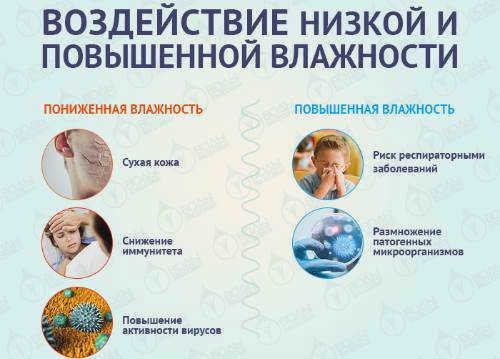 Низкая и высокая влажность.