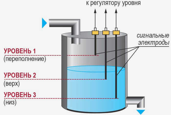 канализационная насосная станция