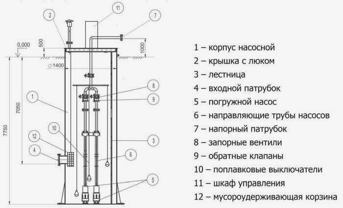 канализационная насосная станция