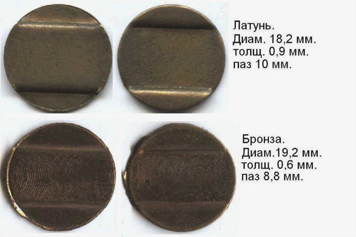 Классификация латуни