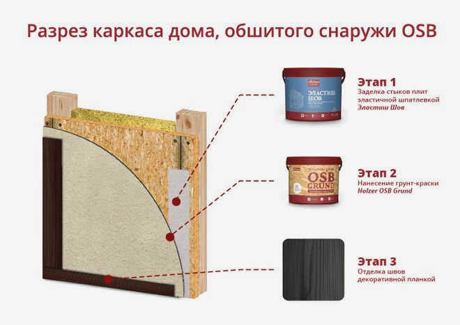 Otdelka-fasada-OSB3