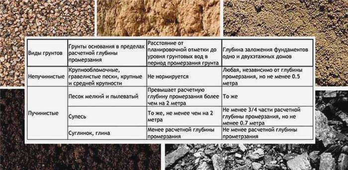 Виды грунта