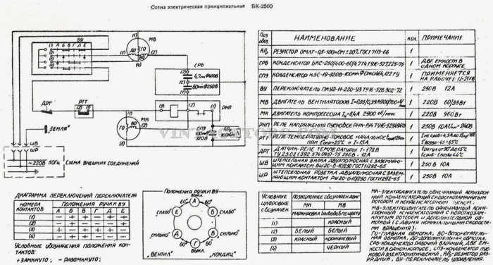 Бакинский кондиционер - технические характеристики кондиционера ук-1500, фото