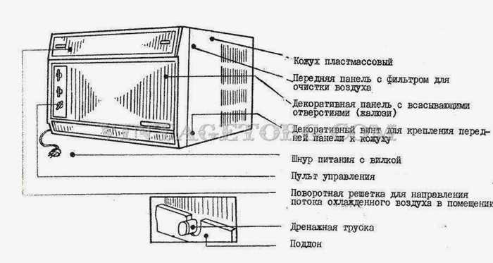 Технические характеристики кондиционера бк-1500, фото - reallydream