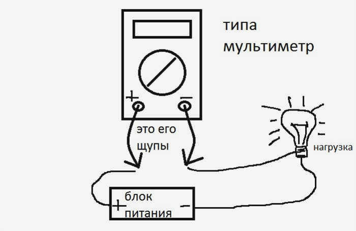 Как измерить силу тока