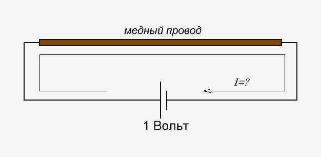 Сила тока в проводнике