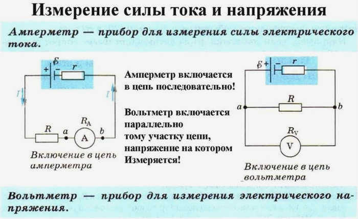 Принципиальная схема амперметра