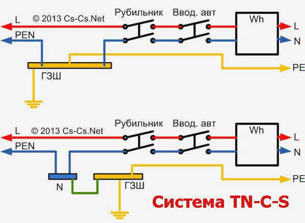 Заземление 6