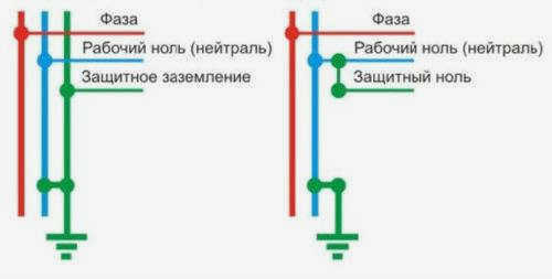 Схема системы с заземлением нейтрали и без него