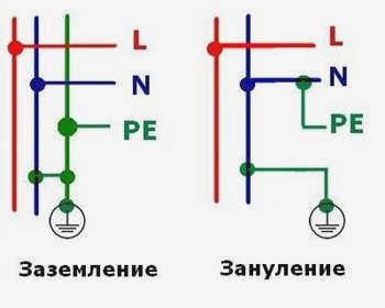 Заземление 8
