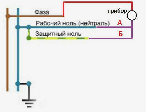 схема 5
