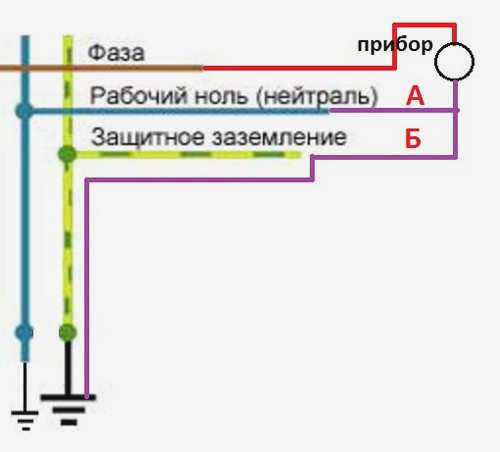 схема 6
